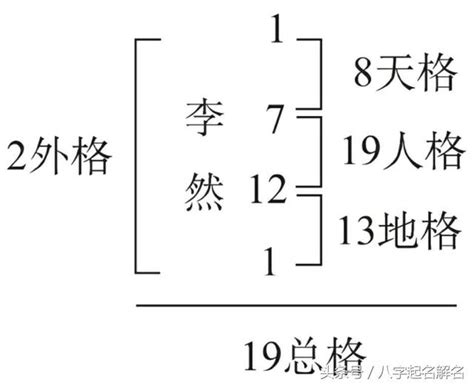 人格筆畫怎麼算|姓名評分測試、名字筆畫五格三才測算